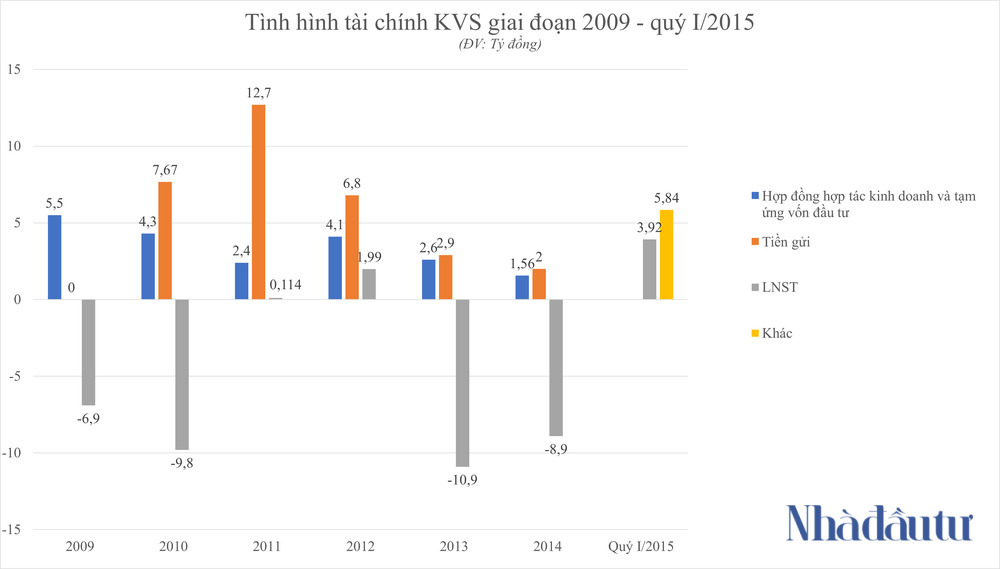 Tin tức mới nhất về công ty cổ phần chứng khoán Kenanga Việt Nam