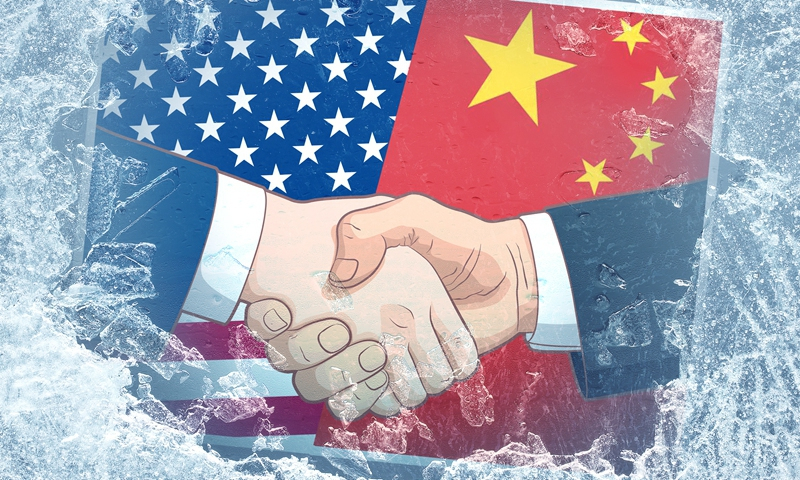 US-China-Global Times