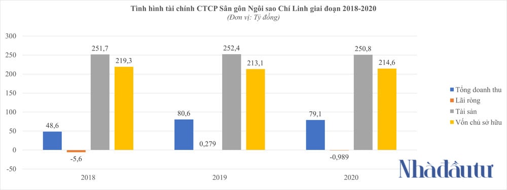 NDT - chart Ngoi Sao Chi Linh