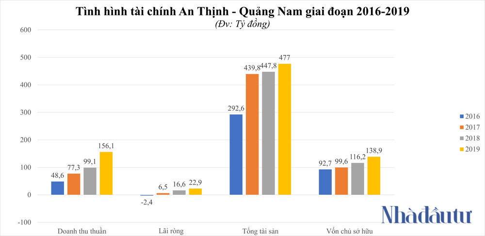 NDT - KQKD PPC Quang Nam
