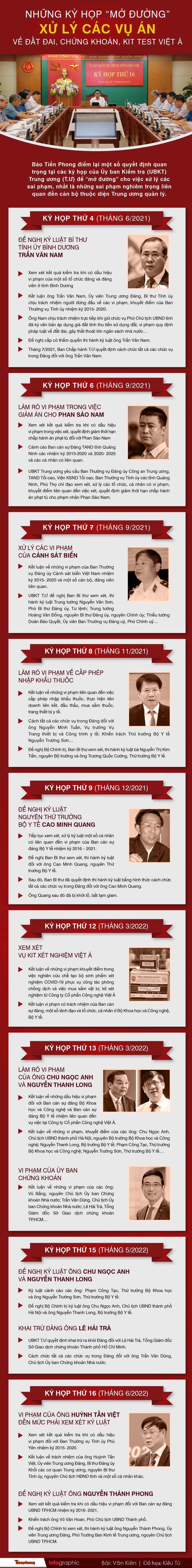 nhung-ky-hop-mo-duong-xu-ly-cac-vu-a-quan-chuc-nop-tien-copy-3593