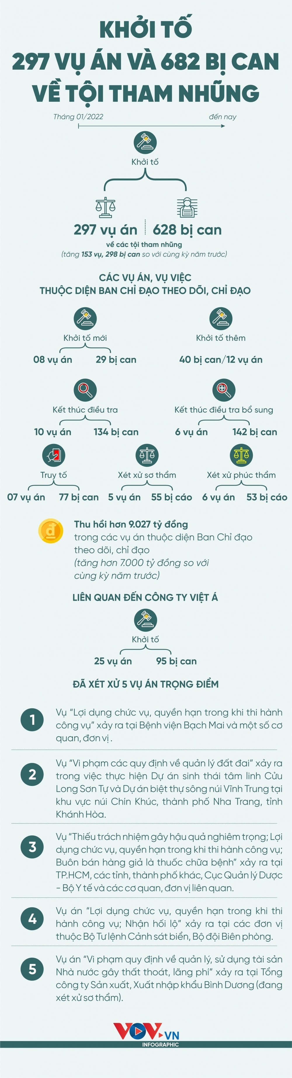 infographic-tham-nhung