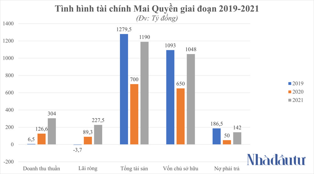 NDT - KQKD MAI QUYEN