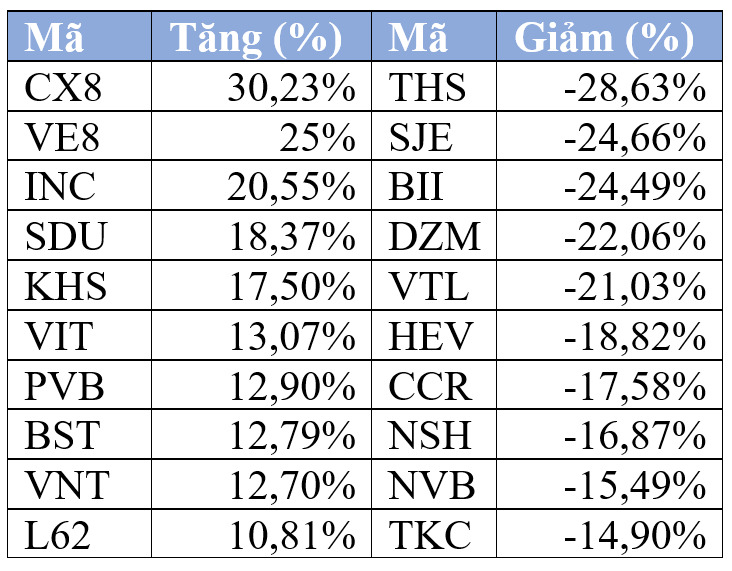 NDT - Top giao dich HNX