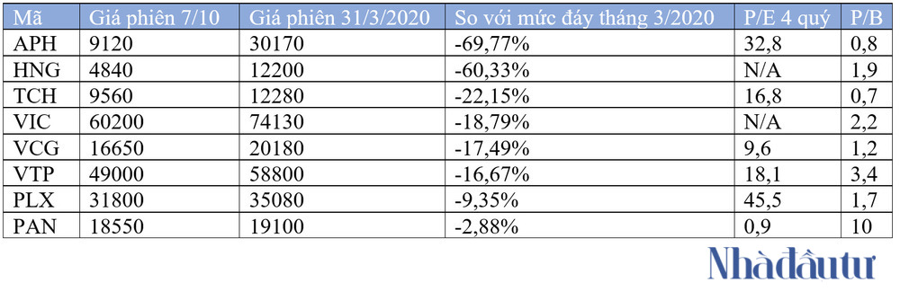 NDT - loat CP van nguoi mo giam sau