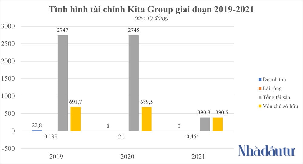 KQKD 2019-2021