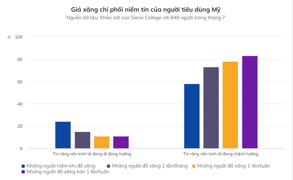 Gia xang 5