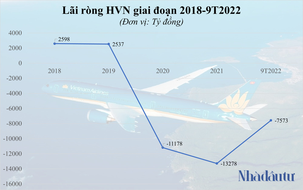 NDT - Lai rong HVN
