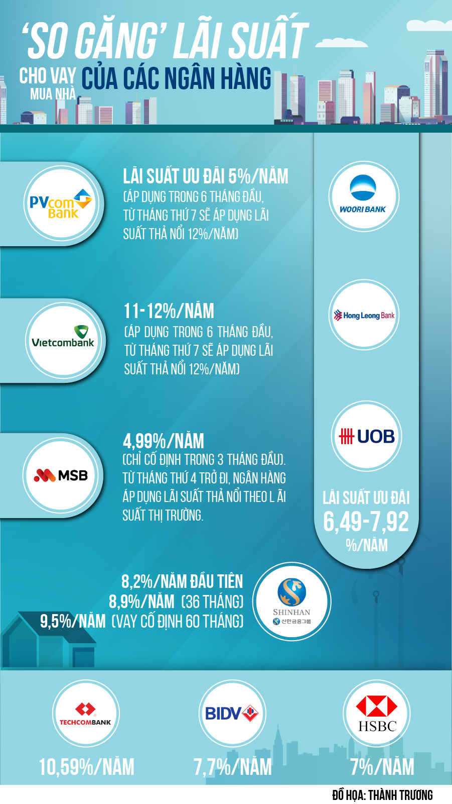 Infographics NH