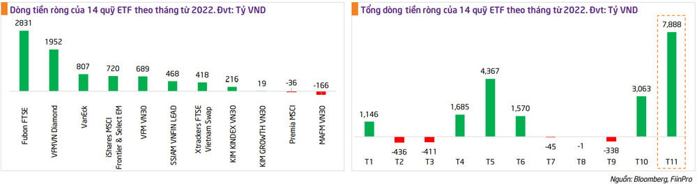 NDT - TPS ETF