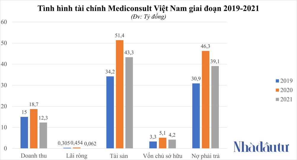 NDT - KQKD Mediconsult Vietnam