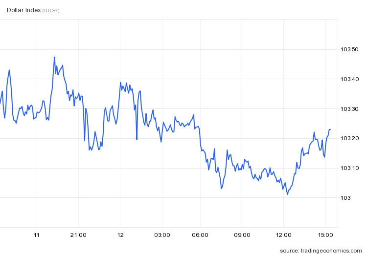 dxy_cur_22_