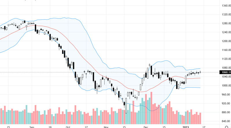 xu-the-dong-tien-tradingview