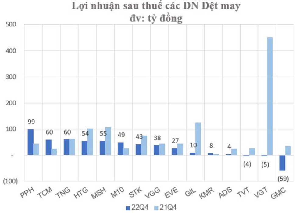 NDT - LNST DN det may