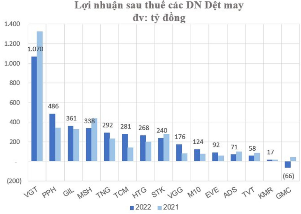 NDT - LNST DN det may1