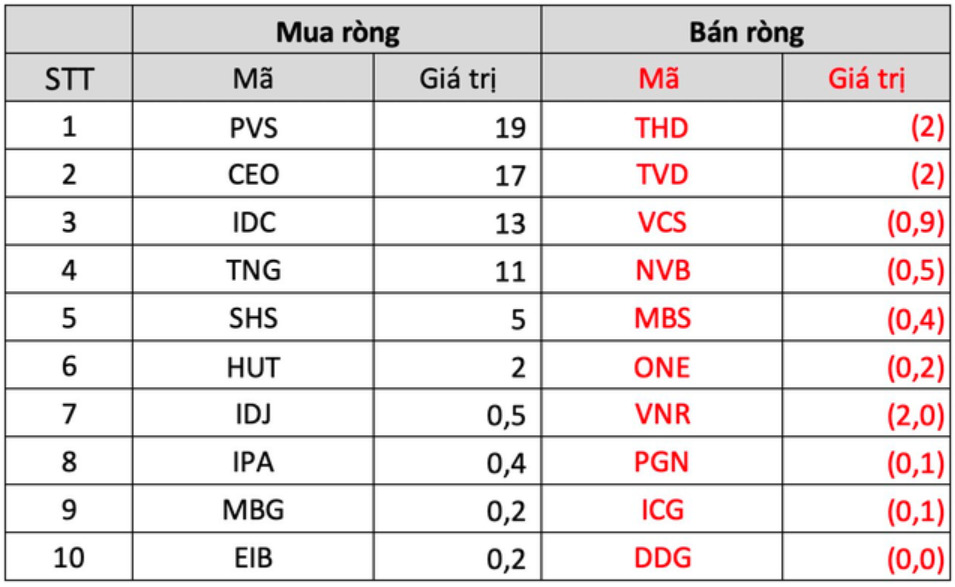 HNX 18.2