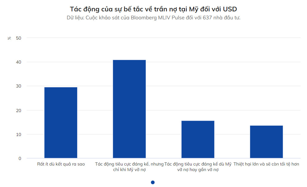 dong-usd