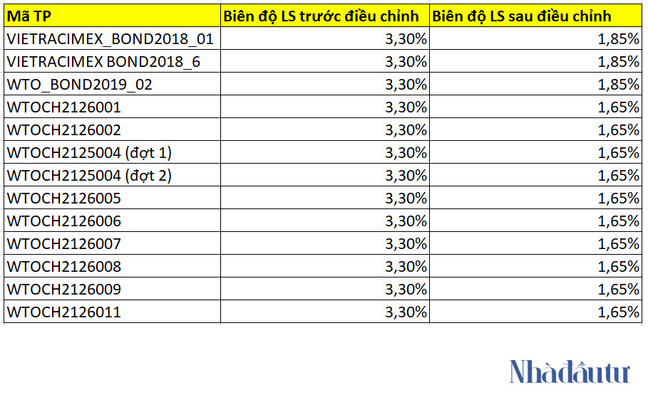 NDT - Vietracimex TPDN