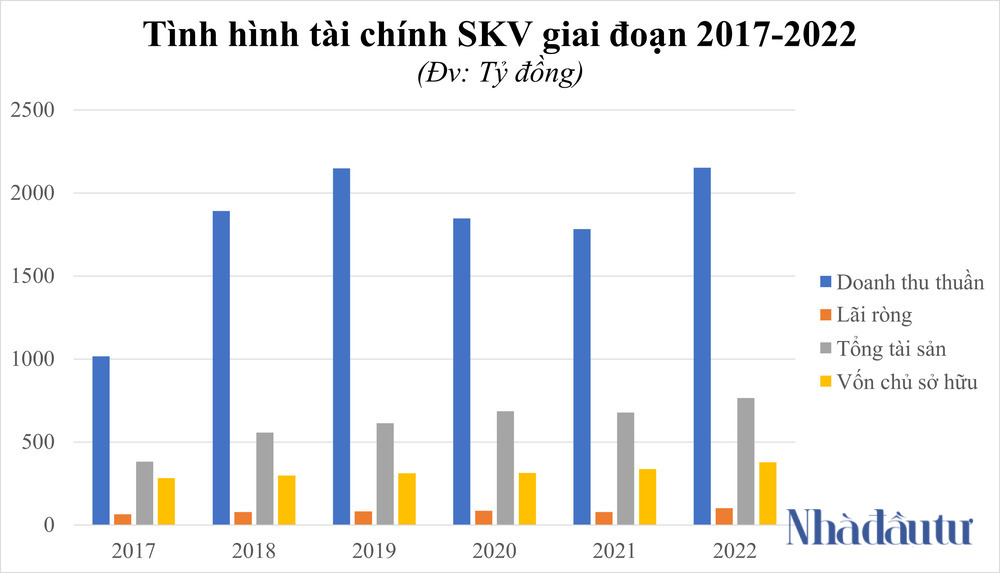 NDT - tinh hinh tai chinh SKV