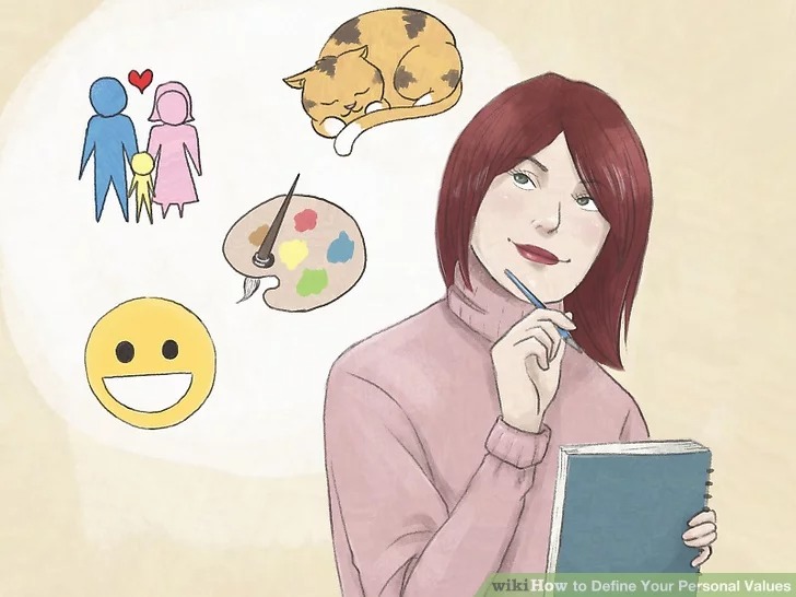 Personal Value-WikiHow