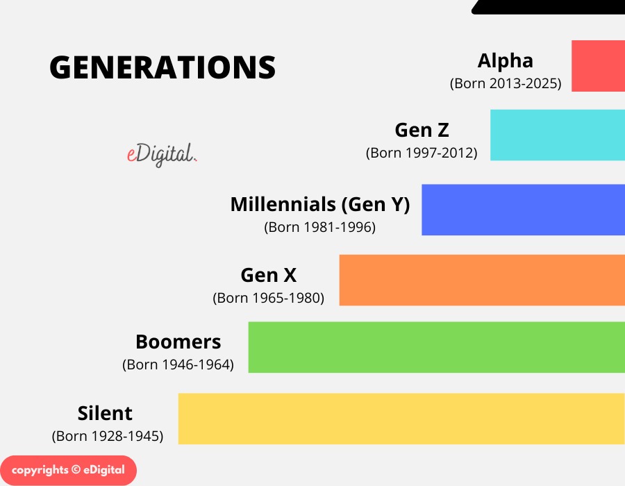 generations-years-names-chart-li