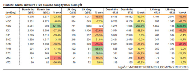 NDT - KQKD BDS KCN