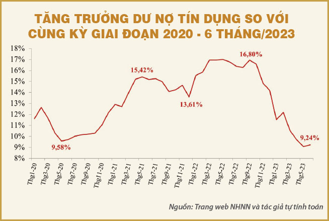 tin-dung