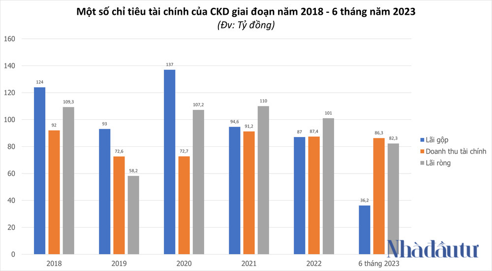 NDT - CKD KCN Thang Long