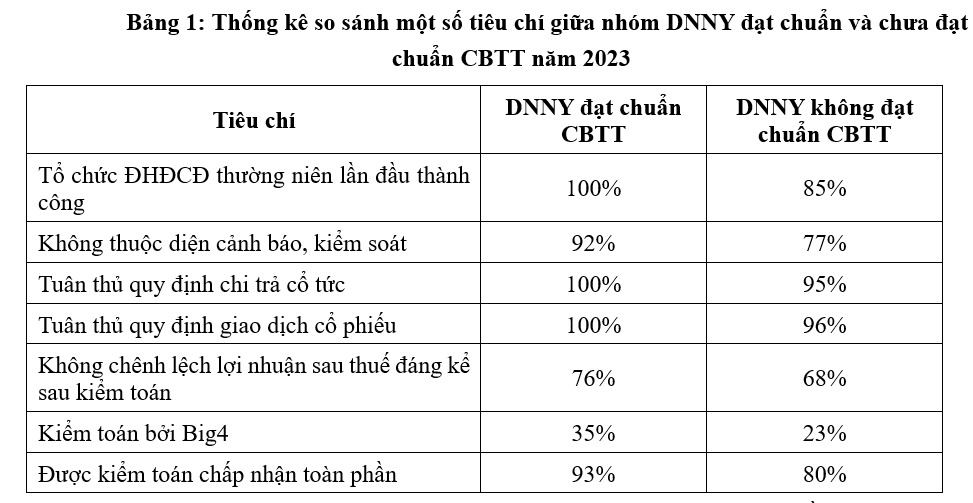 NDT - thong ke