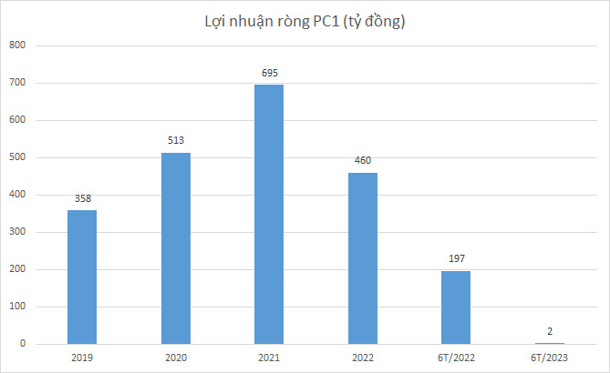 pc1-loi-nhuan