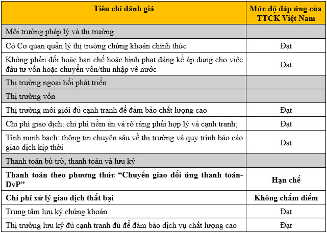 NDT - bang 1 cac tieu chi de duoc nang hang