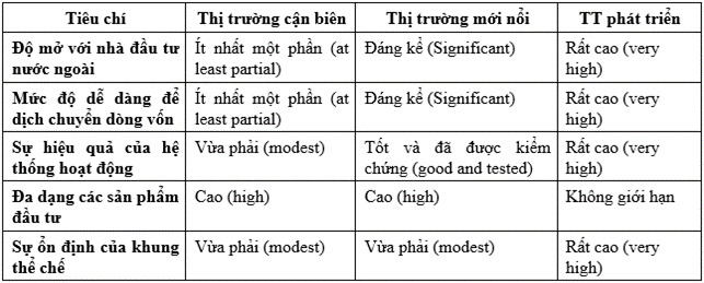 NDT - bang 2 phuong thuc tieu chi va khung danh gia xep hang