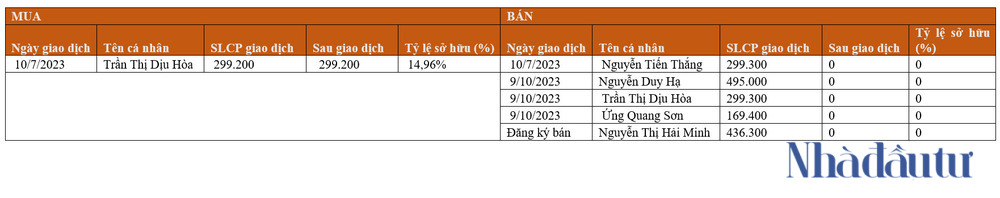 NDT - GD CP