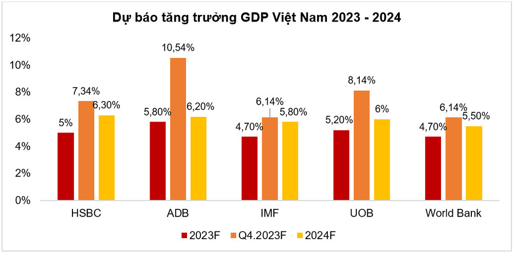 NDT - GDP VIETNAM
