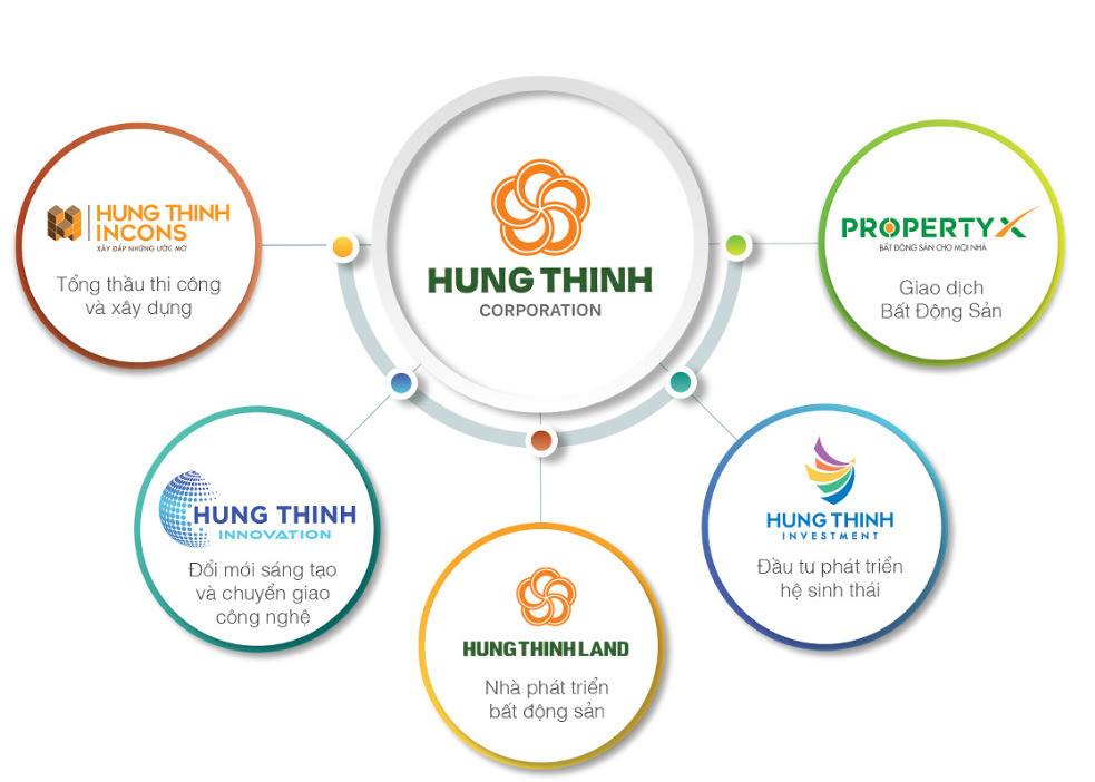 hung-thinh-group