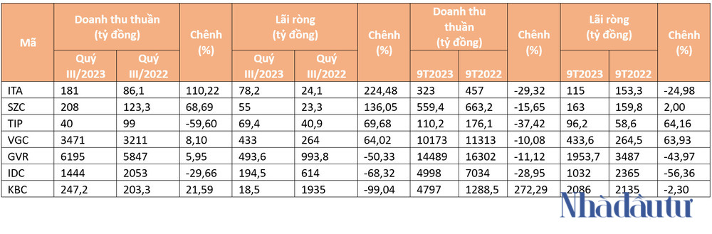 NDT - BDS KCN