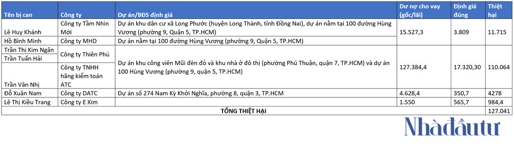 NDT - thiet hai SCB remake