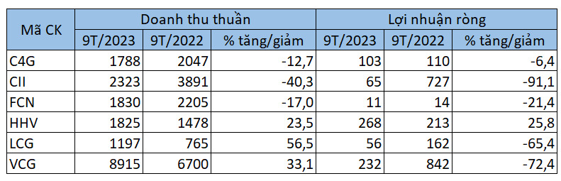 ha-tang-loi-nhuan