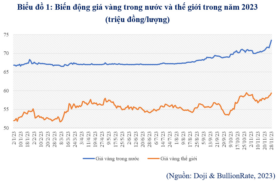 NDT - bieu do 1