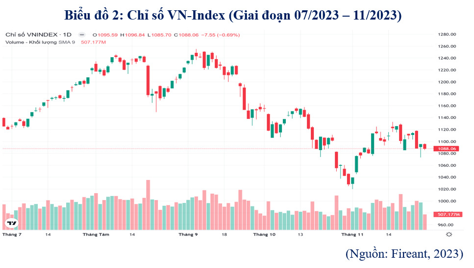 NDT - bieu do 2