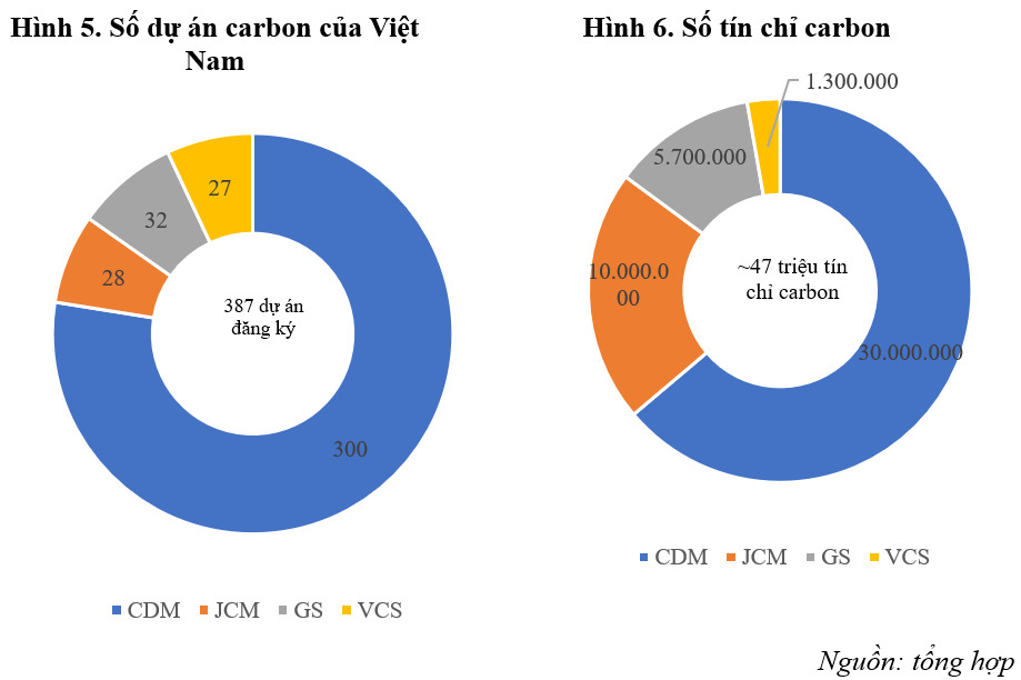 NDT - tin chi carbon.3