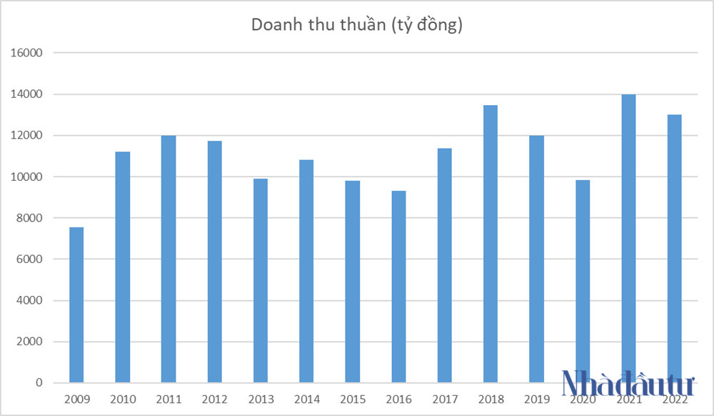 pom-loi-nhuan