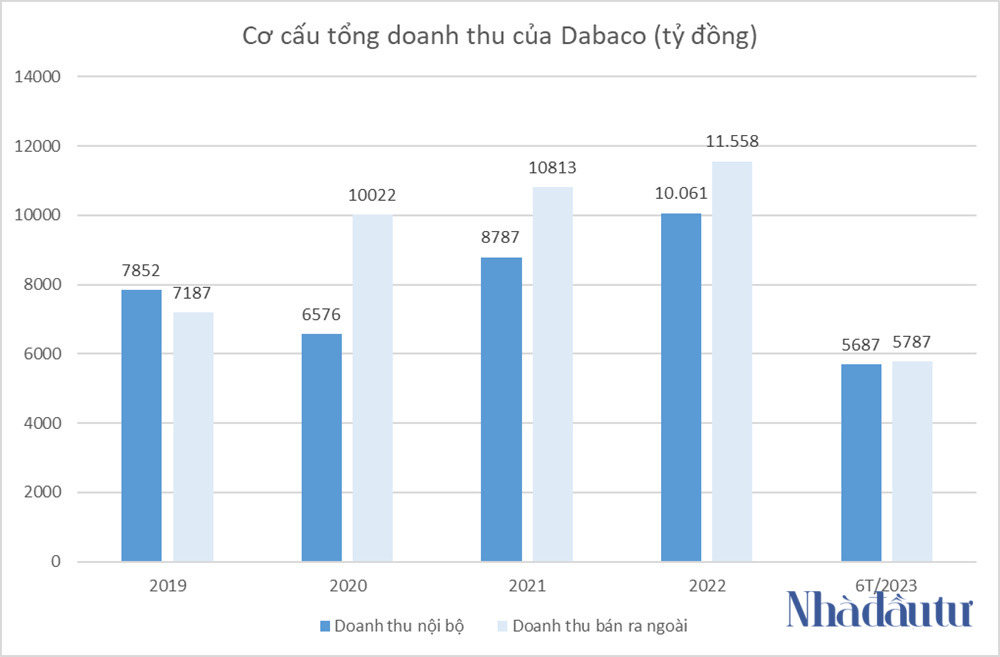 dbc-dt