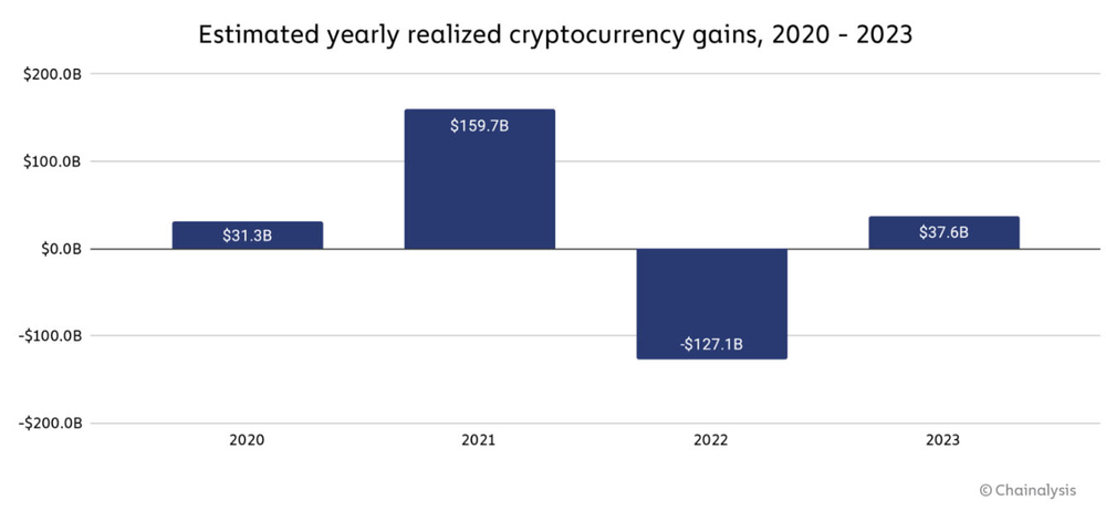 Gain Crypto 2023 Chainalysis