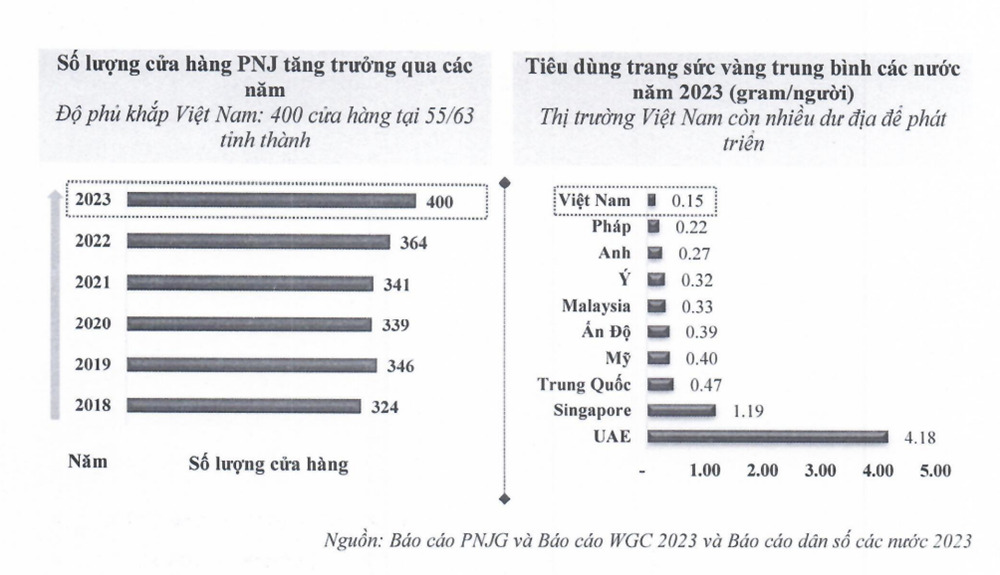 pnj-cua-hang