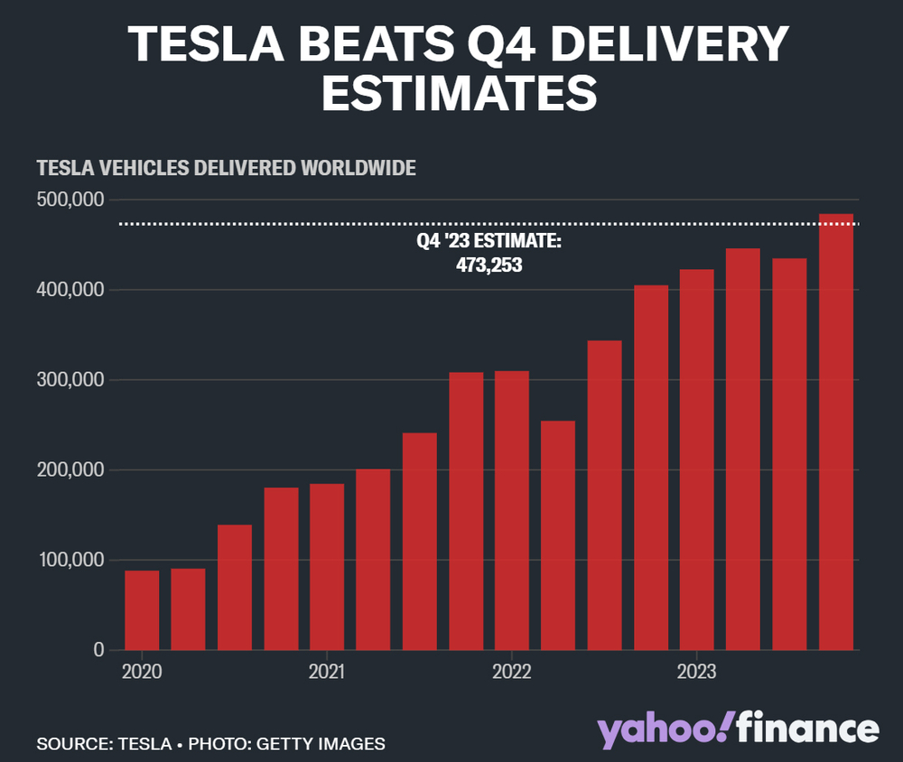 Ban hang Tesla-YF