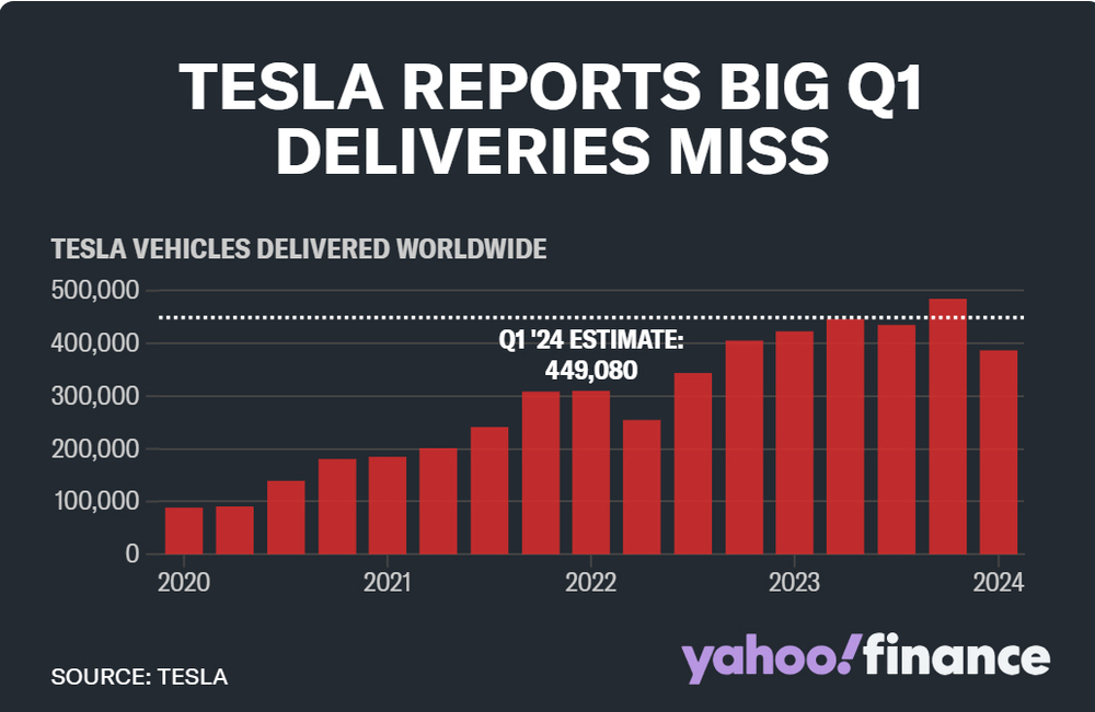 DS Tesla Q1