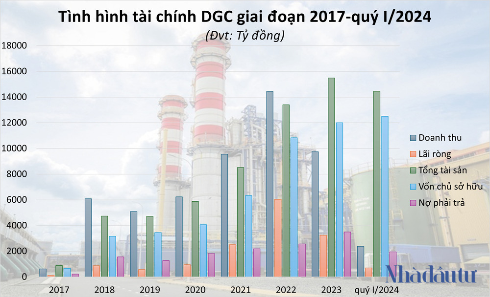 NDT - KQKD DGC1