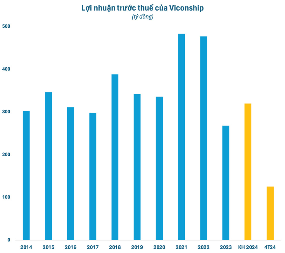 viconship1