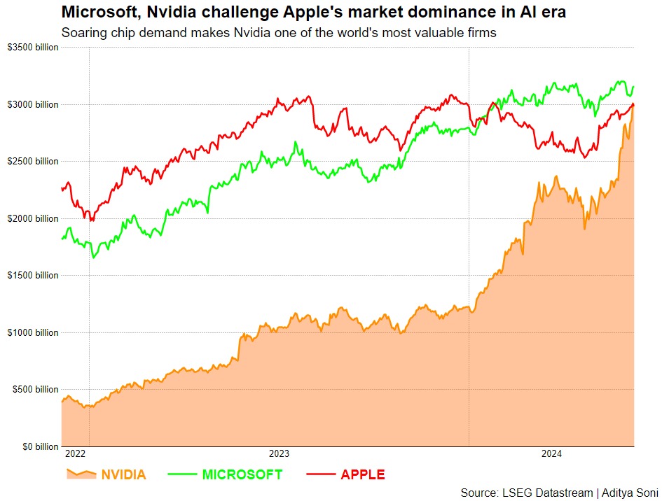 AI era Reuters